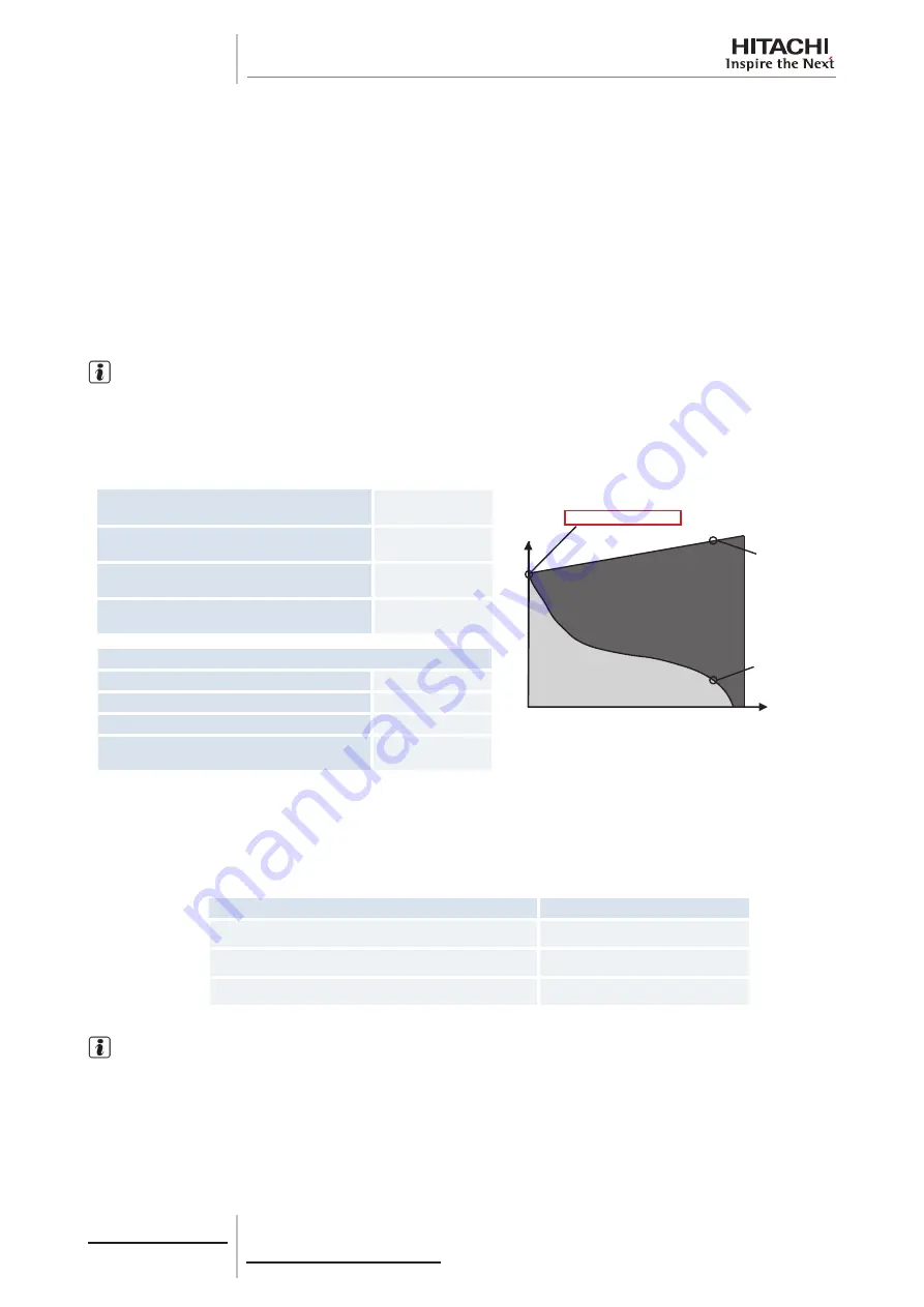 Hitachi 7E300020 Technical Catalogue Download Page 70