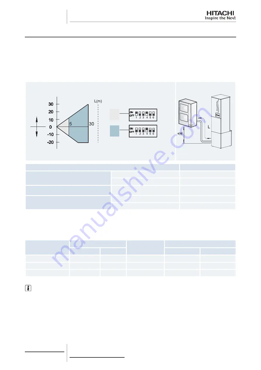 Hitachi 7E300020 Technical Catalogue Download Page 98