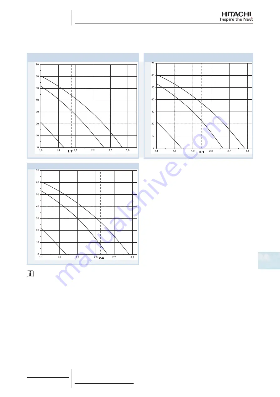 Hitachi 7E300020 Technical Catalogue Download Page 107