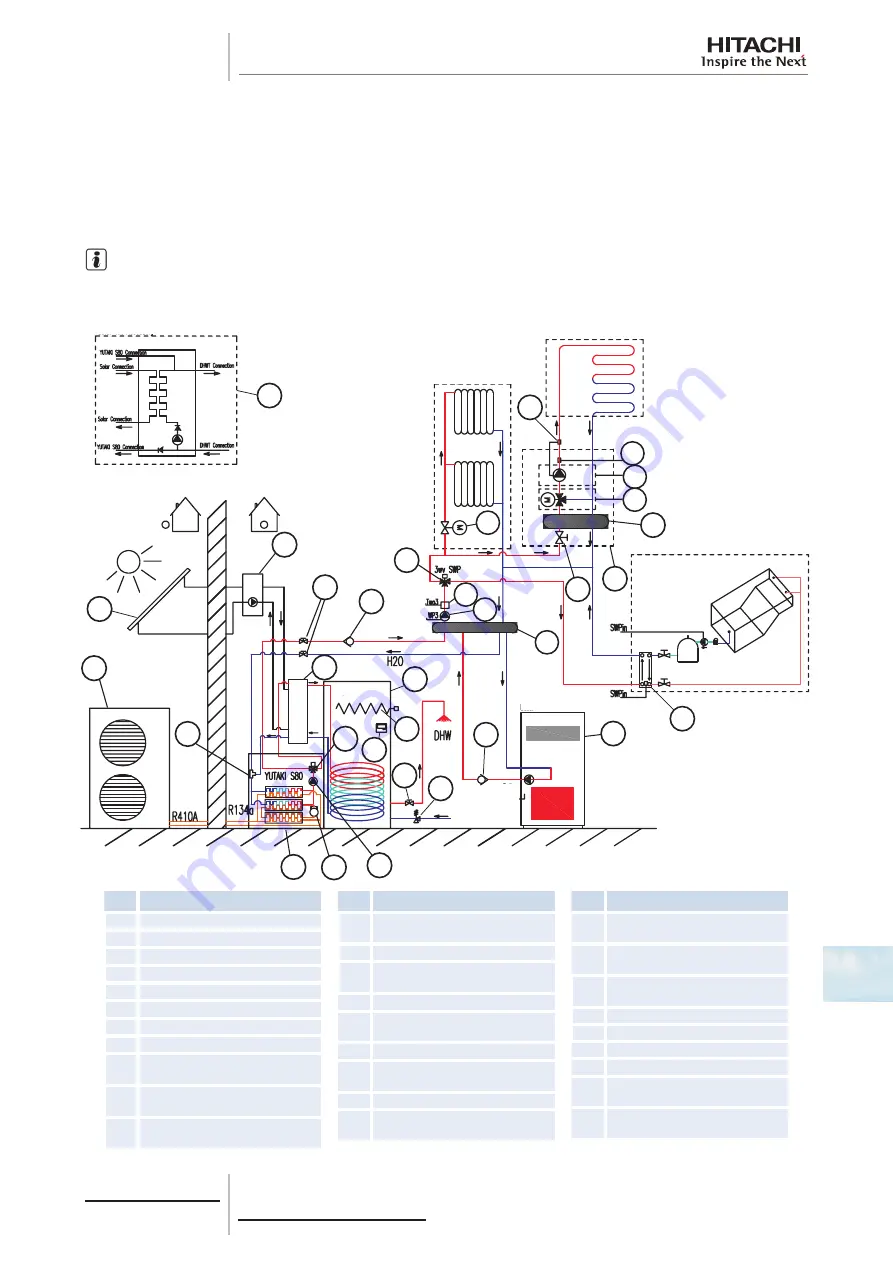 Hitachi 7E300020 Technical Catalogue Download Page 145