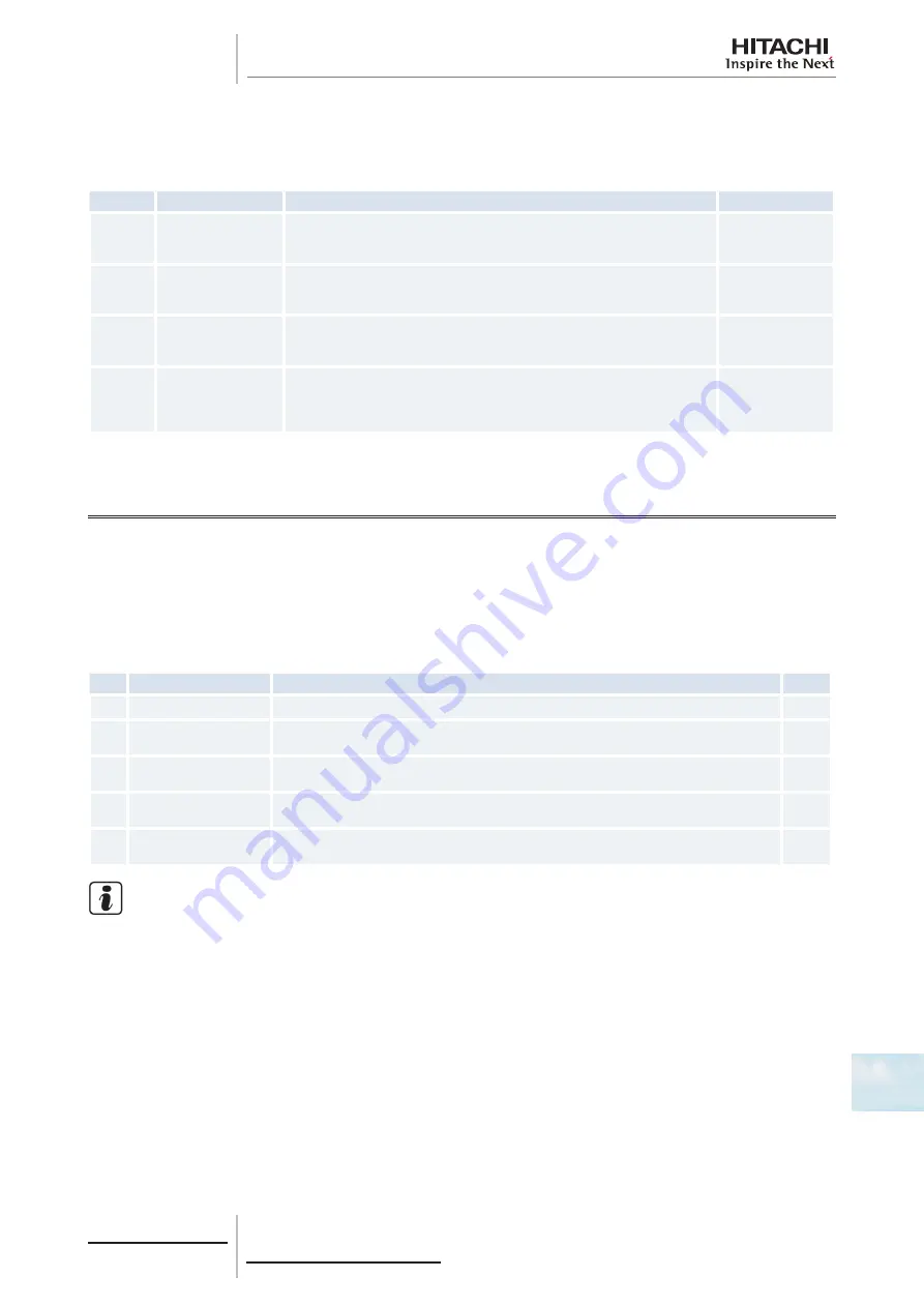 Hitachi 7E300020 Technical Catalogue Download Page 149