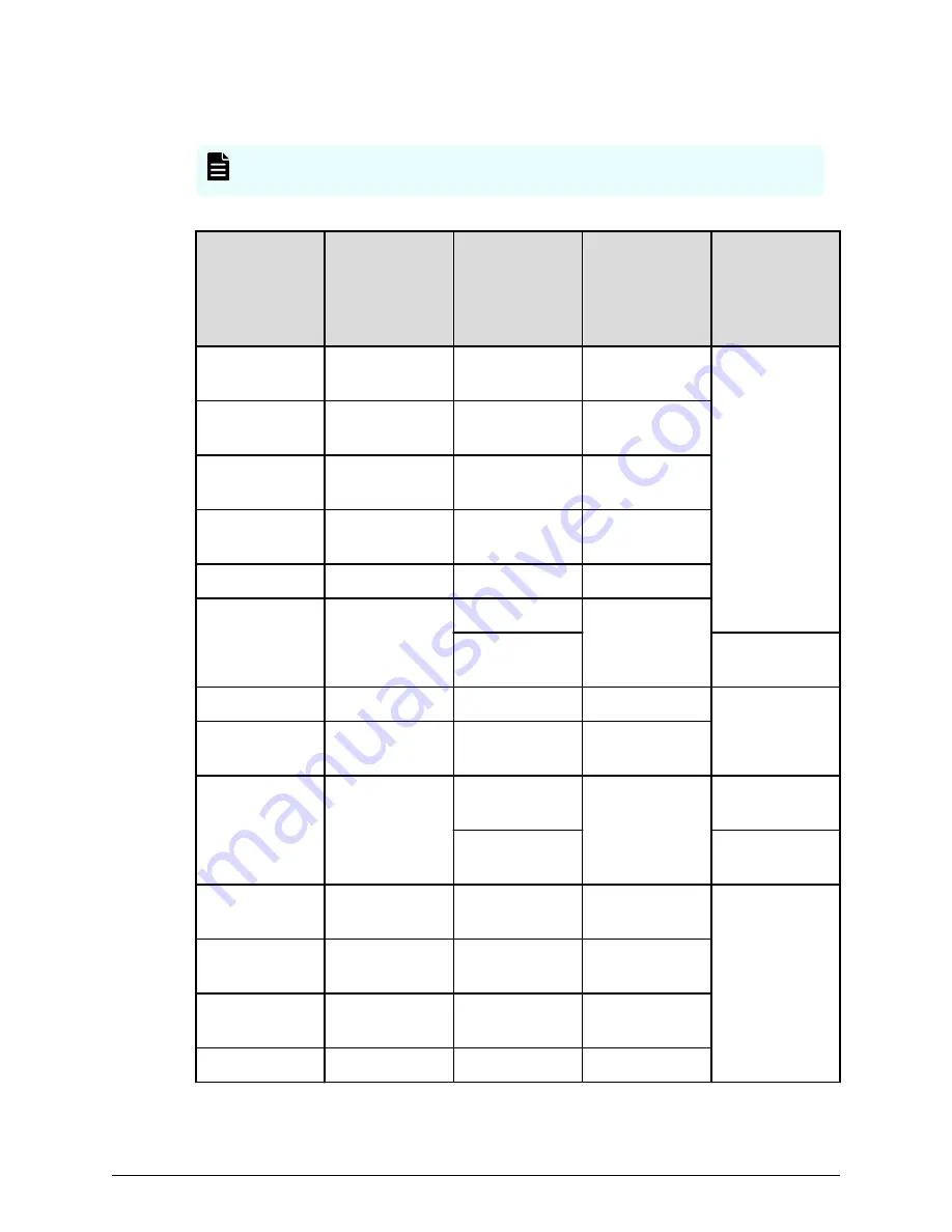 Hitachi 88-06-0x Hardware Reference Manual Download Page 87