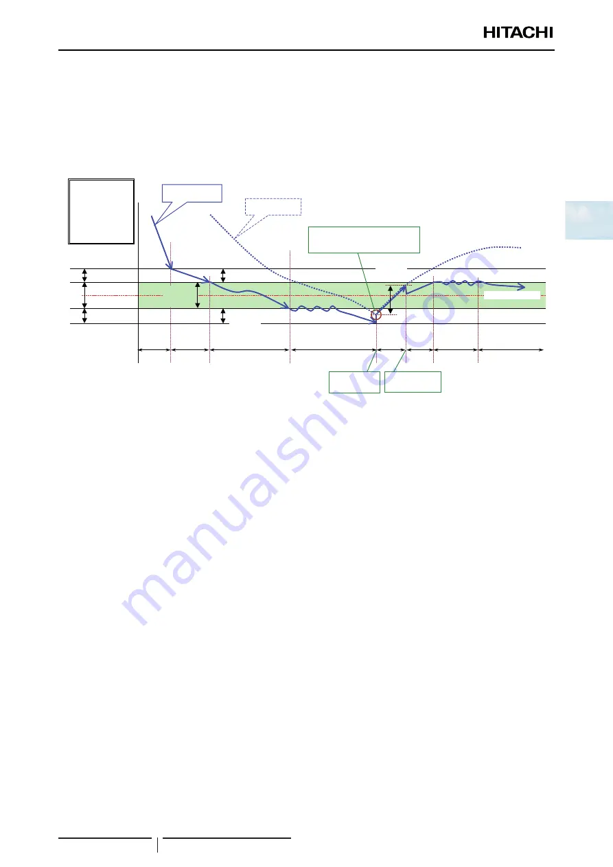 Hitachi 8E040341 Service Manual Download Page 17