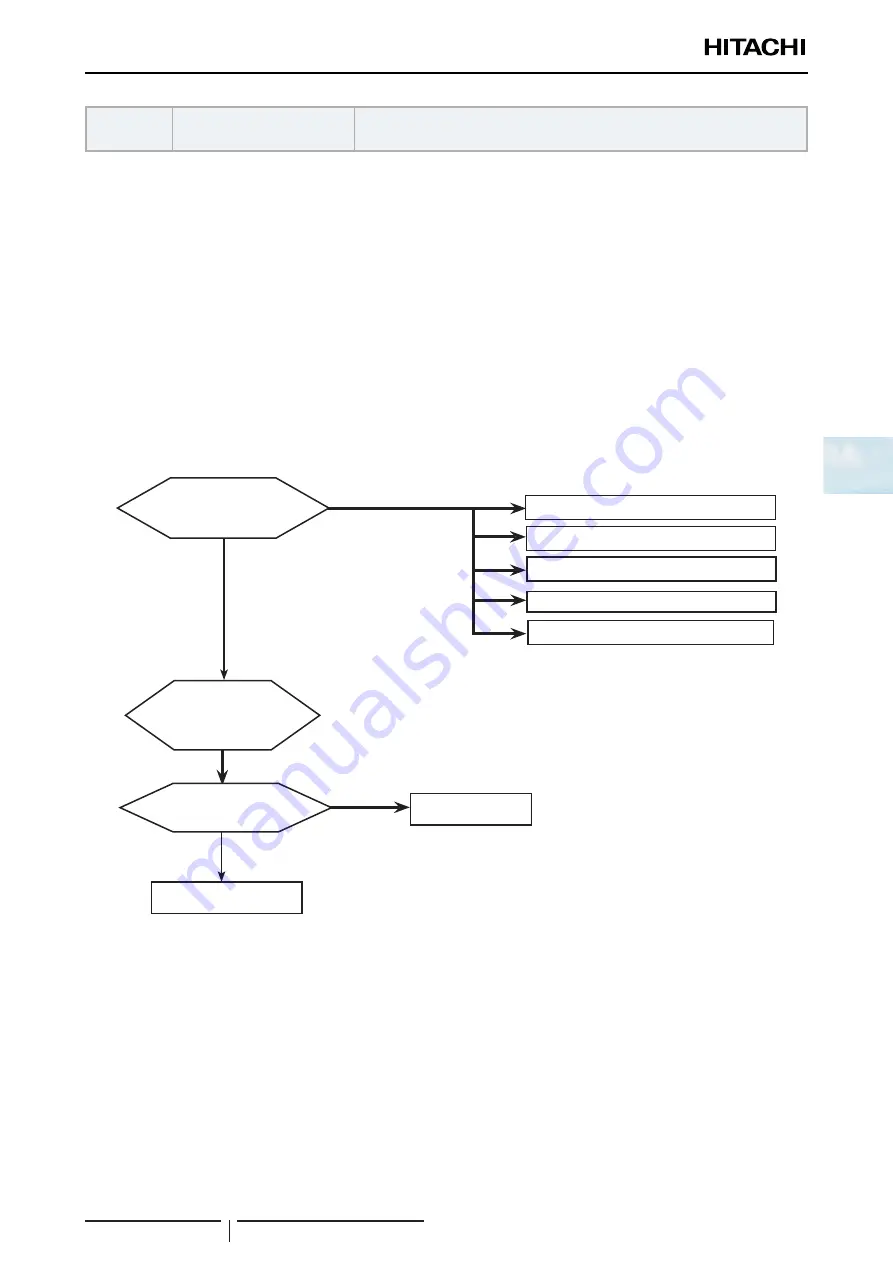 Hitachi 8E040341 Service Manual Download Page 109