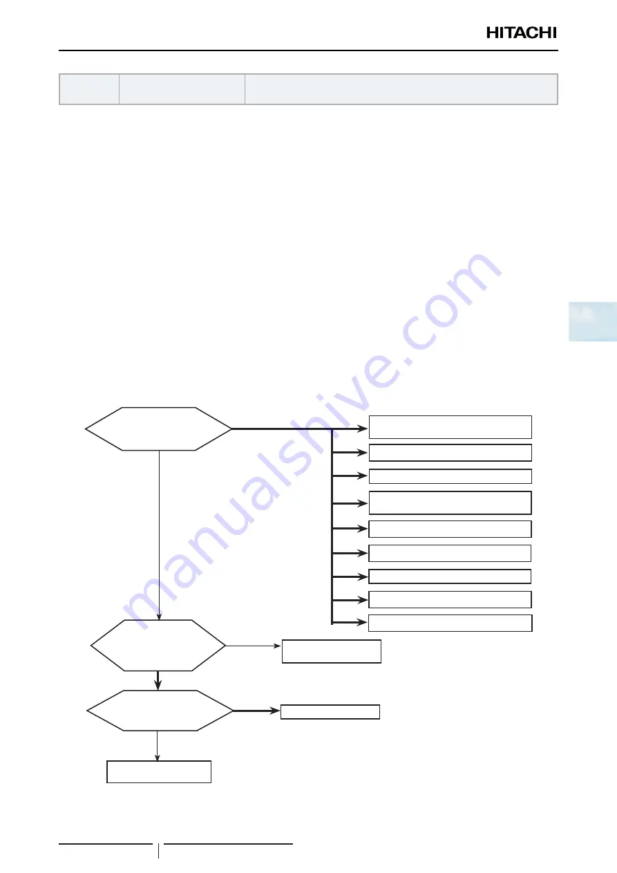 Hitachi 8E040341 Service Manual Download Page 111