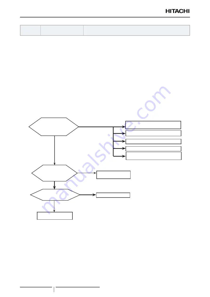 Hitachi 8E040341 Service Manual Download Page 112