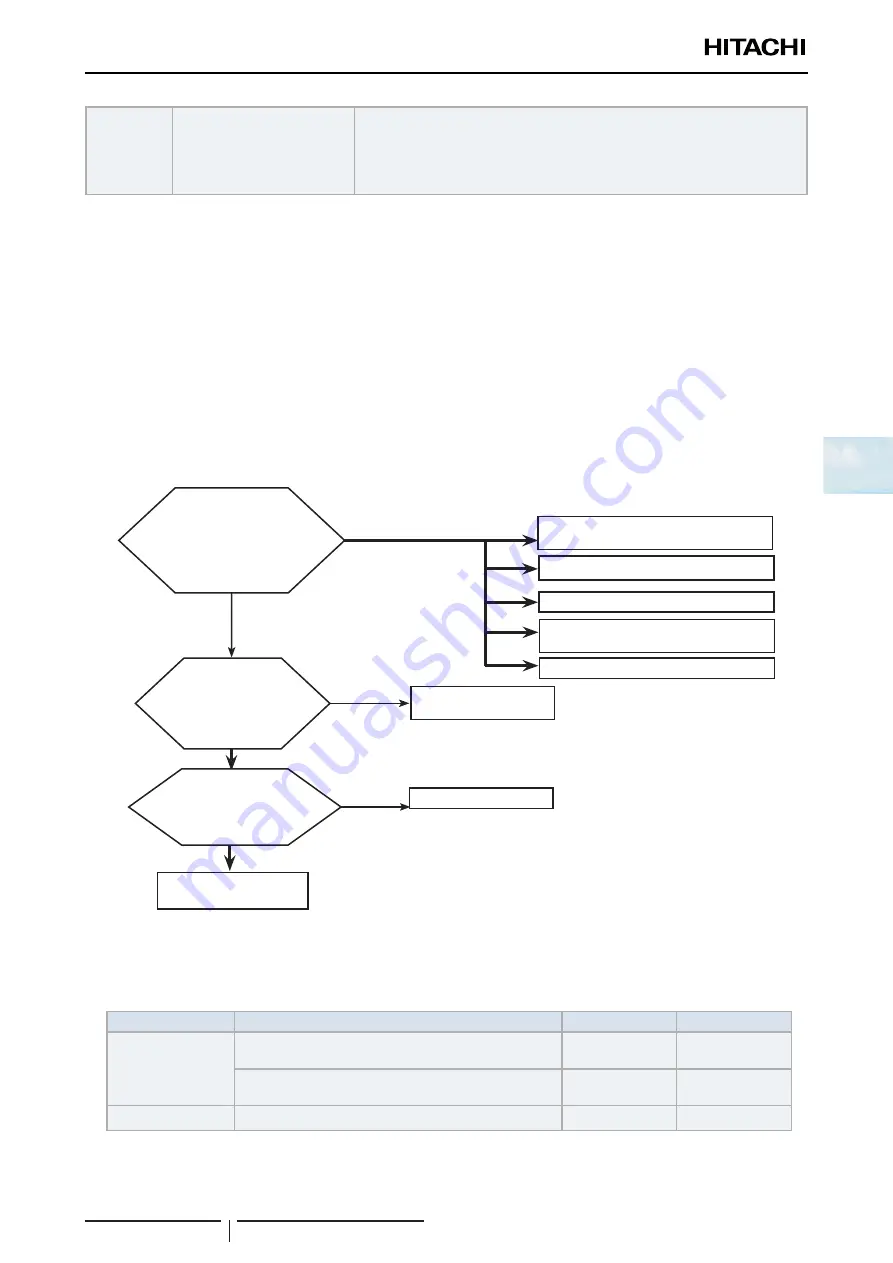 Hitachi 8E040341 Service Manual Download Page 113