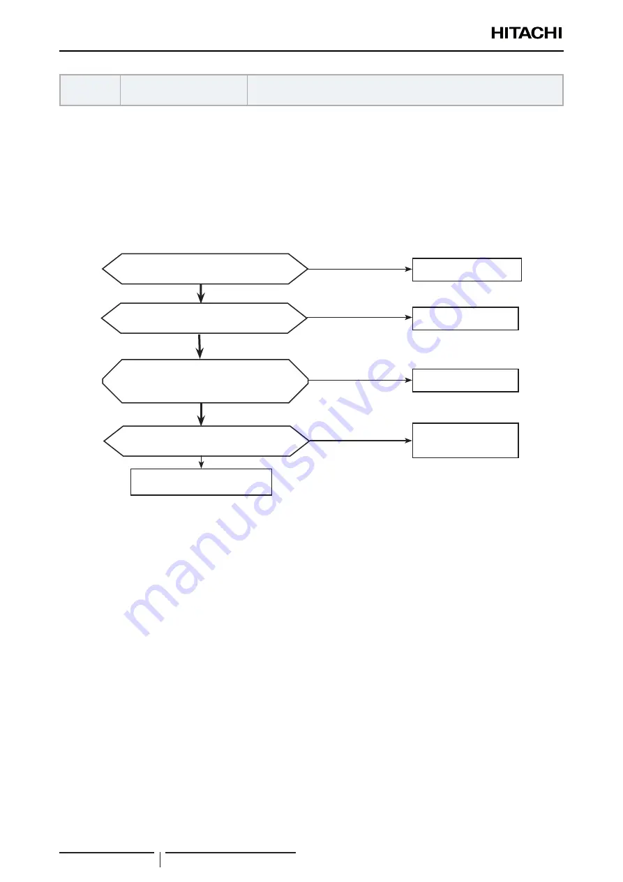 Hitachi 8E040341 Service Manual Download Page 118