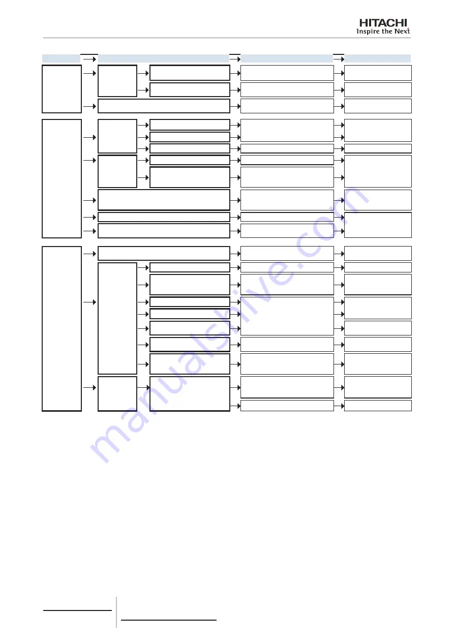 Hitachi 8E042340 Скачать руководство пользователя страница 129