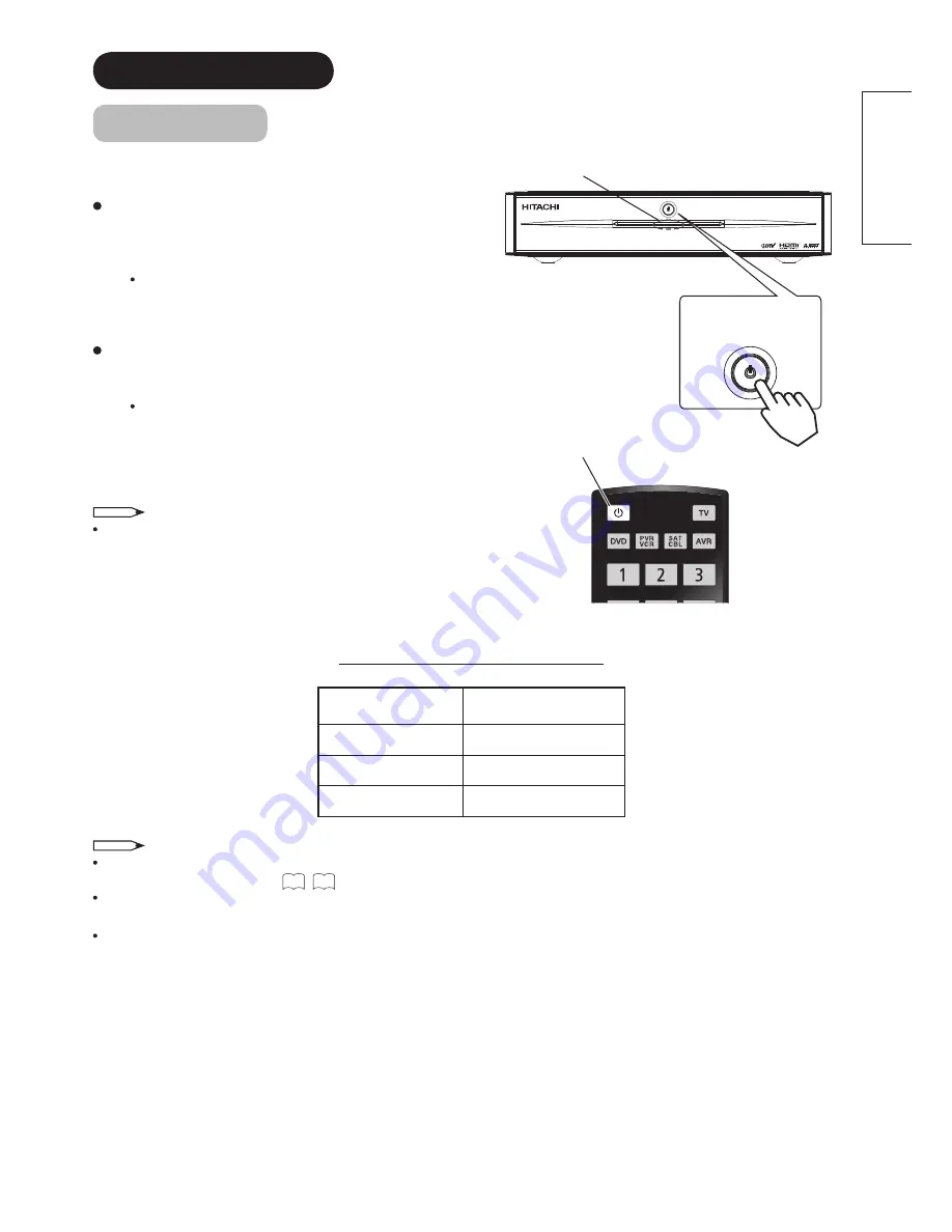 Hitachi ACV01U - LCD Direct View TV Operating Manual Download Page 19