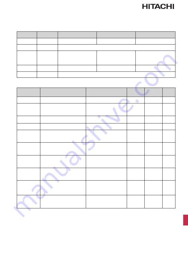 Hitachi airCloud HC-IOTGW Installation & Maintenance Manual Download Page 59