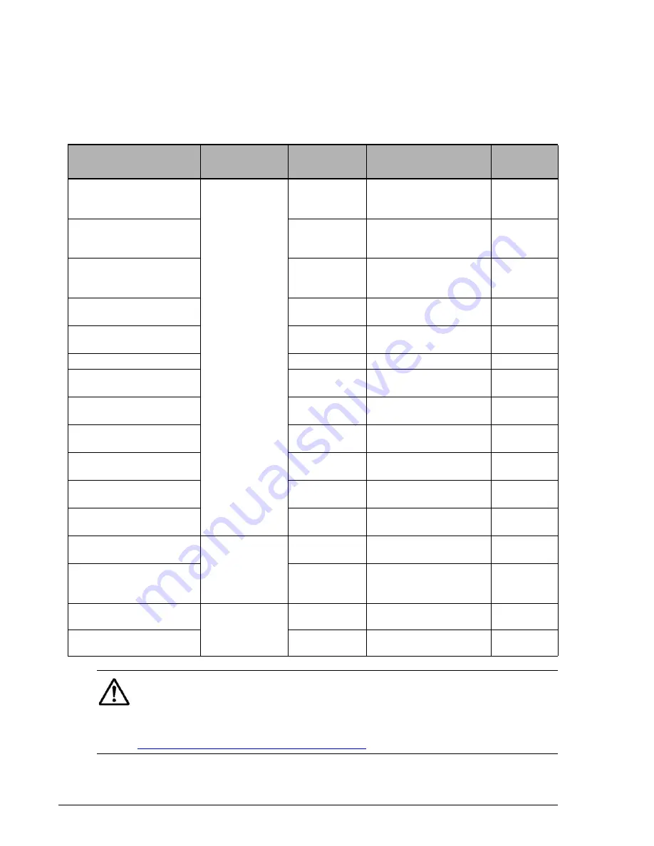 Hitachi AMS 2000 Series Reference Manual Download Page 152