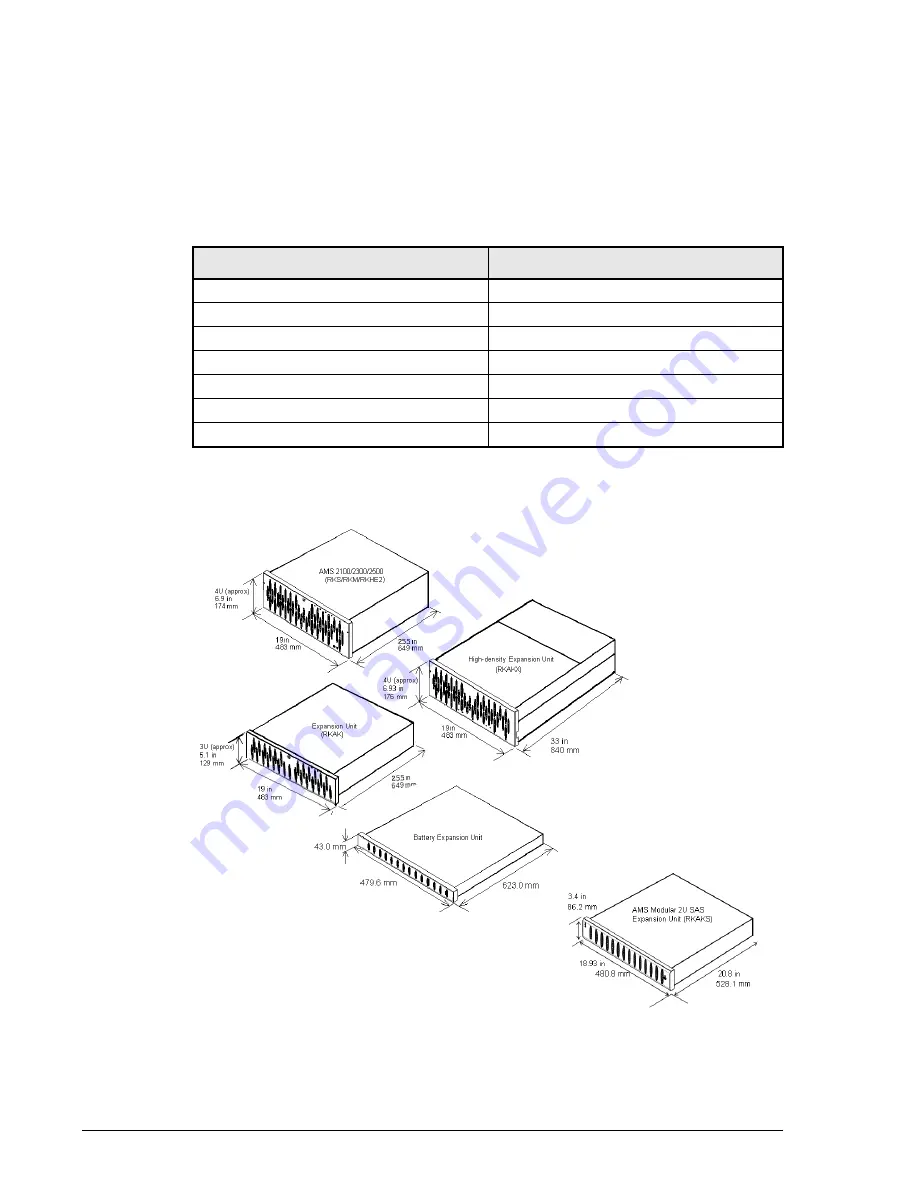 Hitachi AMS 2100 Service Manual Download Page 44