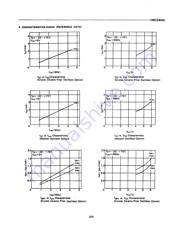 Hitachi AP1 Data Book Download Page 231