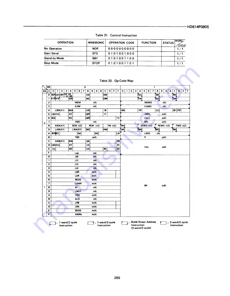 Hitachi AP1 Data Book Download Page 291