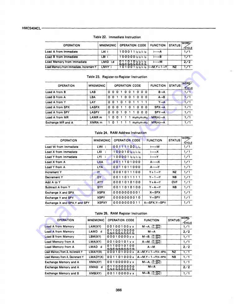 Hitachi AP1 Data Book Download Page 368