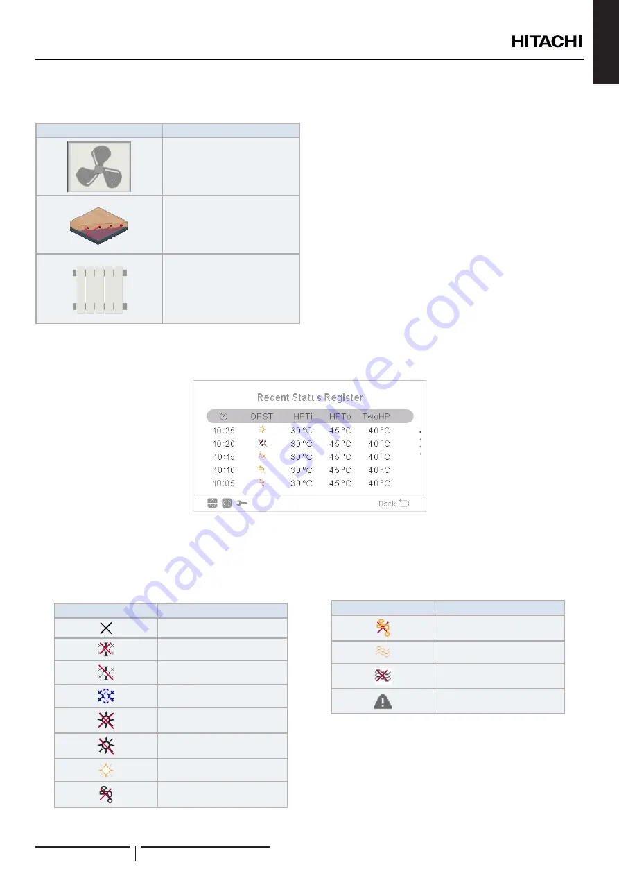 Hitachi ATW-YCC-03 Installation & Operation Manual Download Page 85