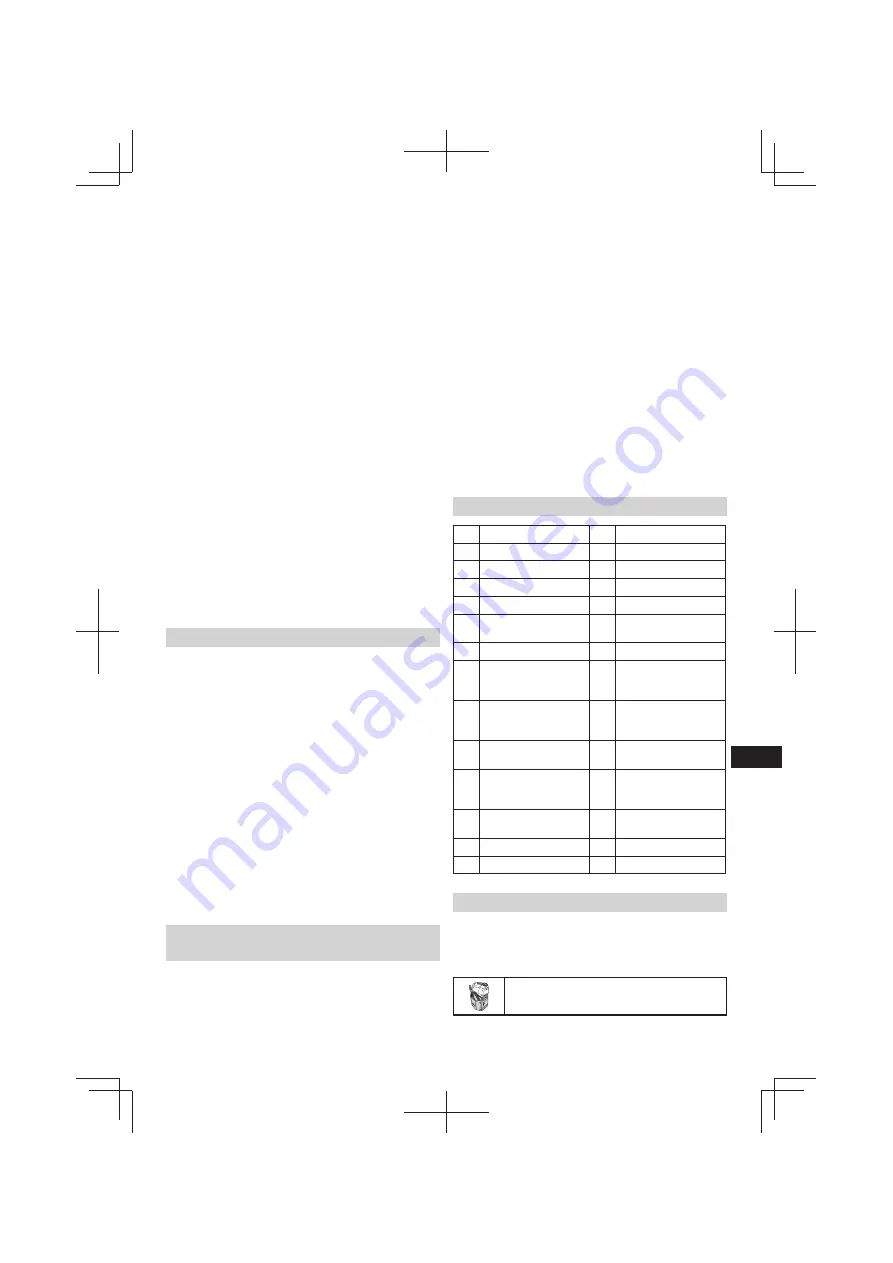 Hitachi AW18DBL Handling Instructions Manual Download Page 213