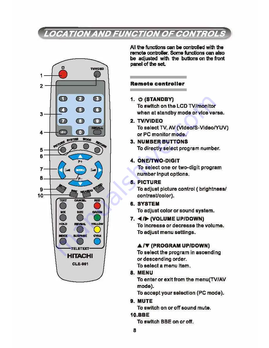 Hitachi C15-LC800SNT Скачать руководство пользователя страница 8