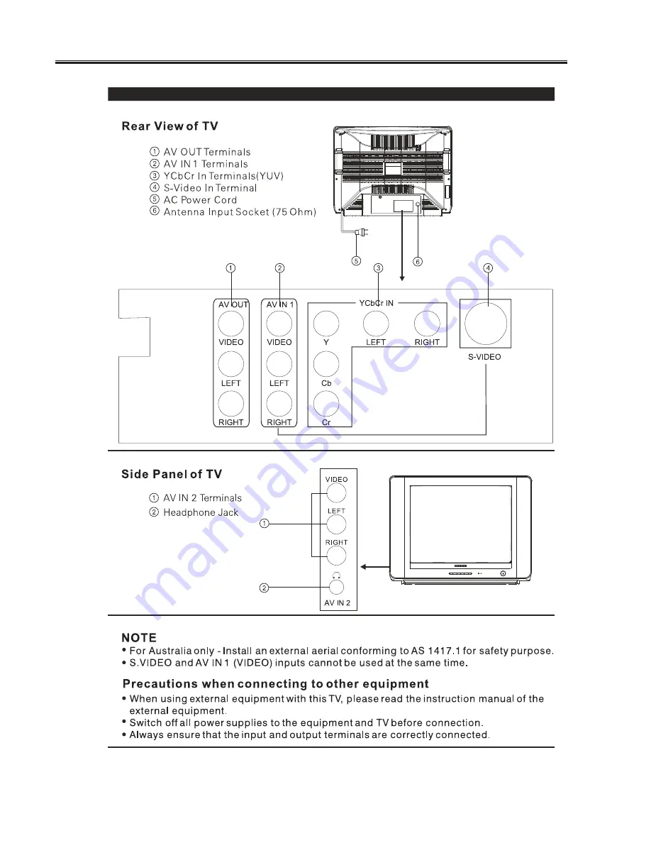 Hitachi C21-F880S Скачать руководство пользователя страница 27