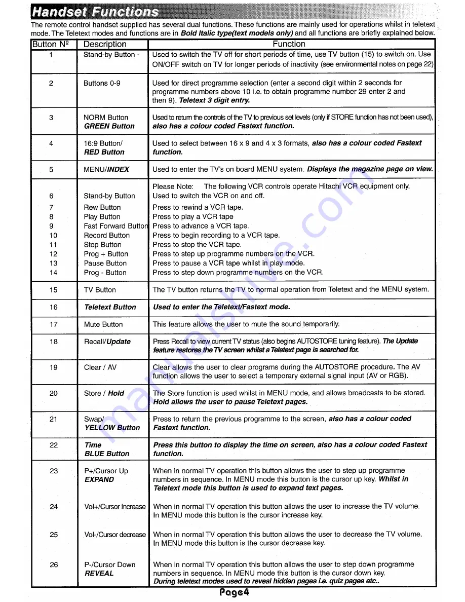 Hitachi C2117T Instructions For Use Manual Download Page 4