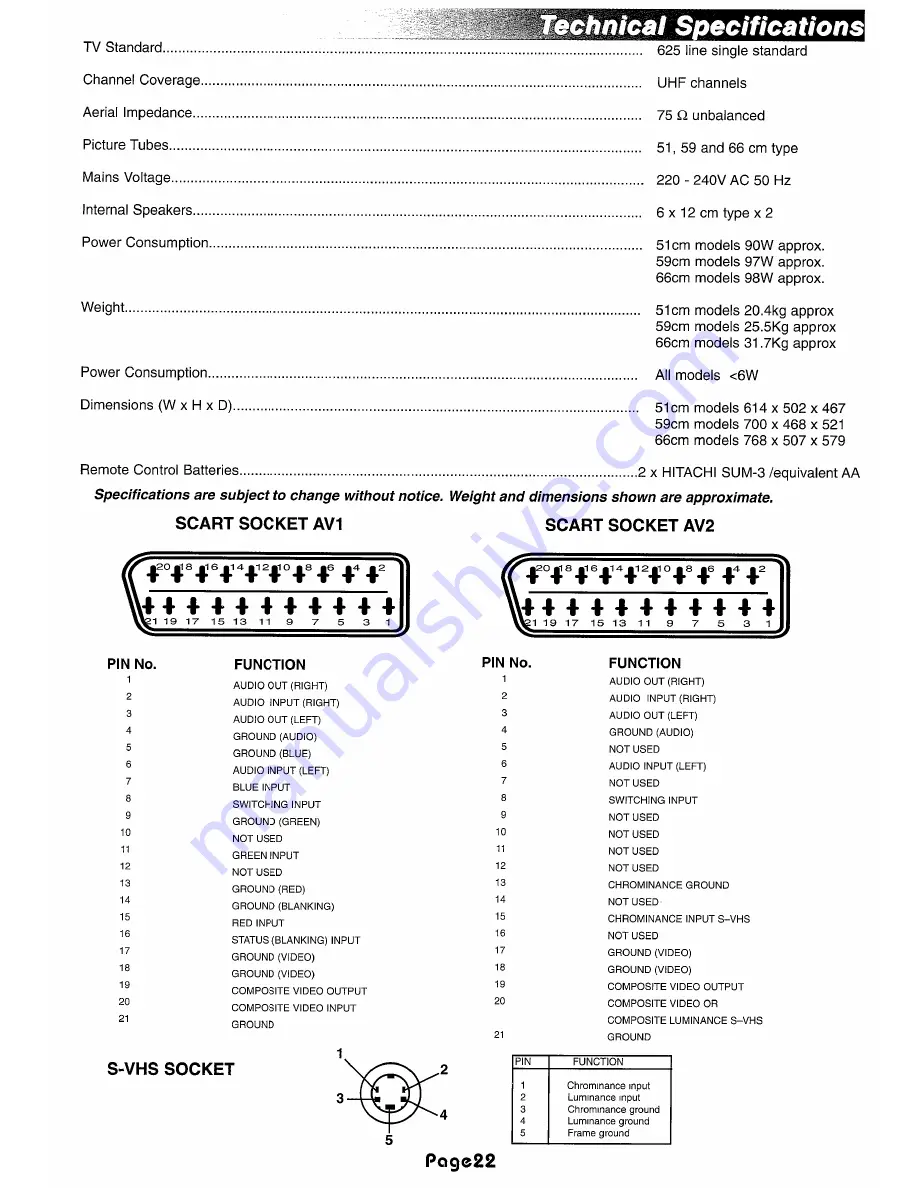 Hitachi C2170TN Instructions For Use Manual Download Page 22