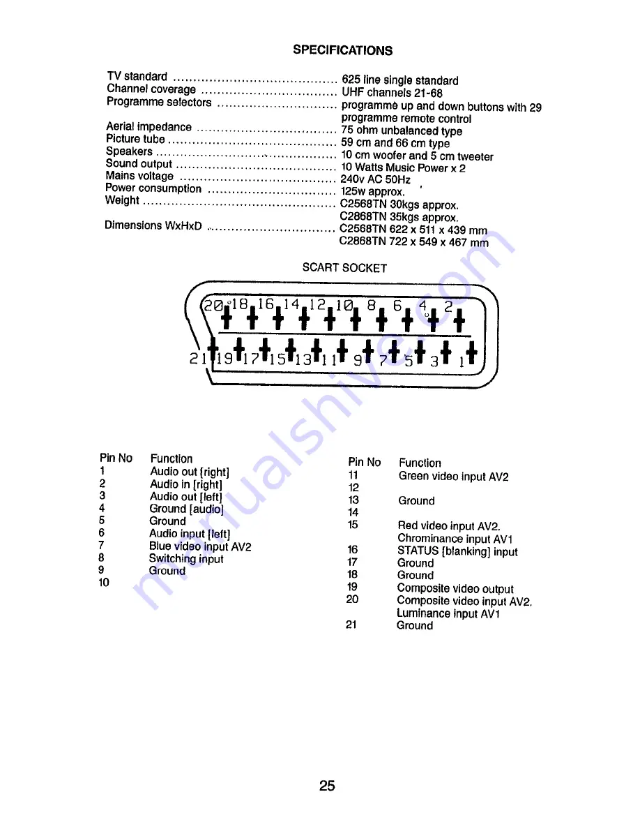 Hitachi C2568TN Operating Manual Download Page 26