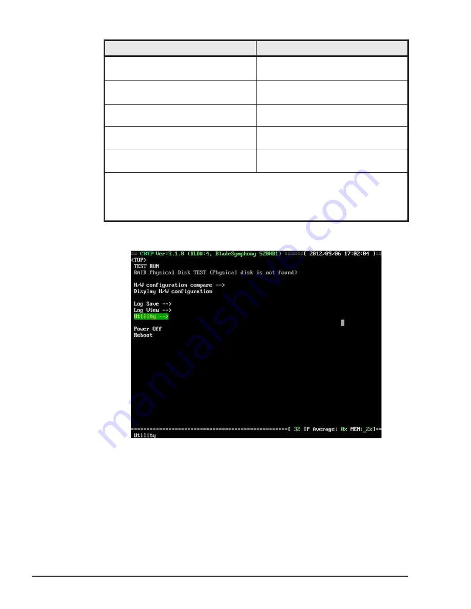 Hitachi CB 520A A1 Service Manual Download Page 366