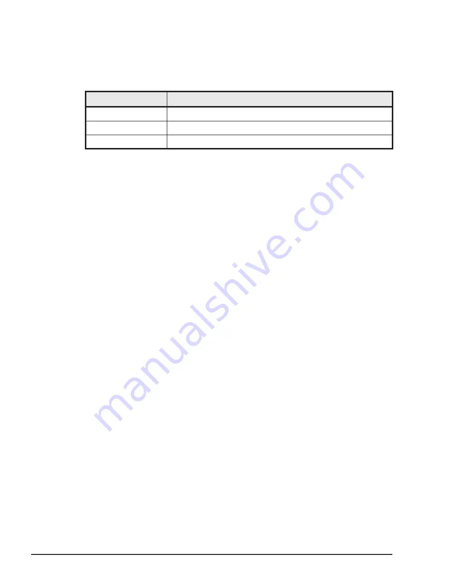 Hitachi CB 520A A1 Service Manual Download Page 434