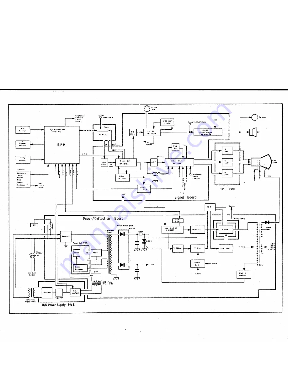 Hitachi CBP260 Скачать руководство пользователя страница 6