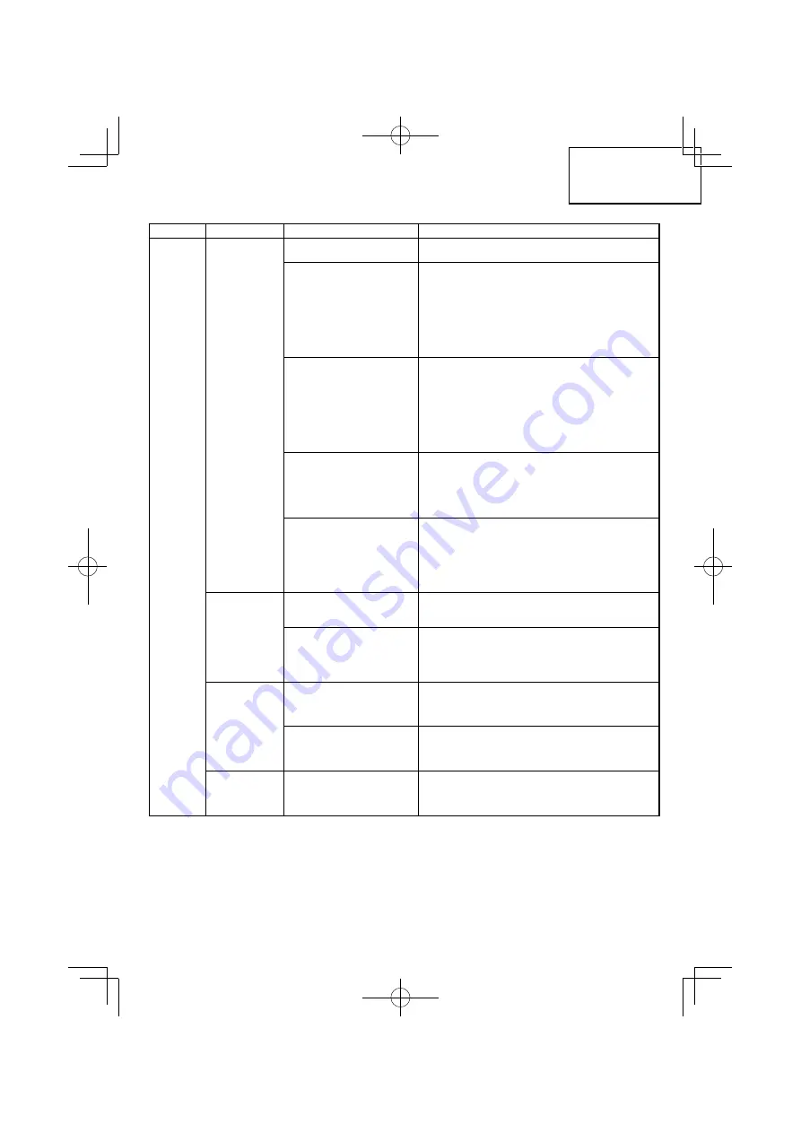 Hitachi CG 18DAL Handling Instructions Manual Download Page 47