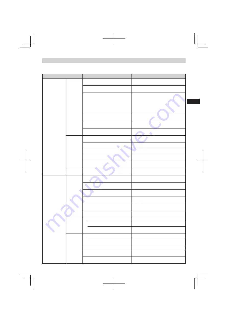 Hitachi CG 23ECP (LB) Handling Instructions Manual Download Page 75