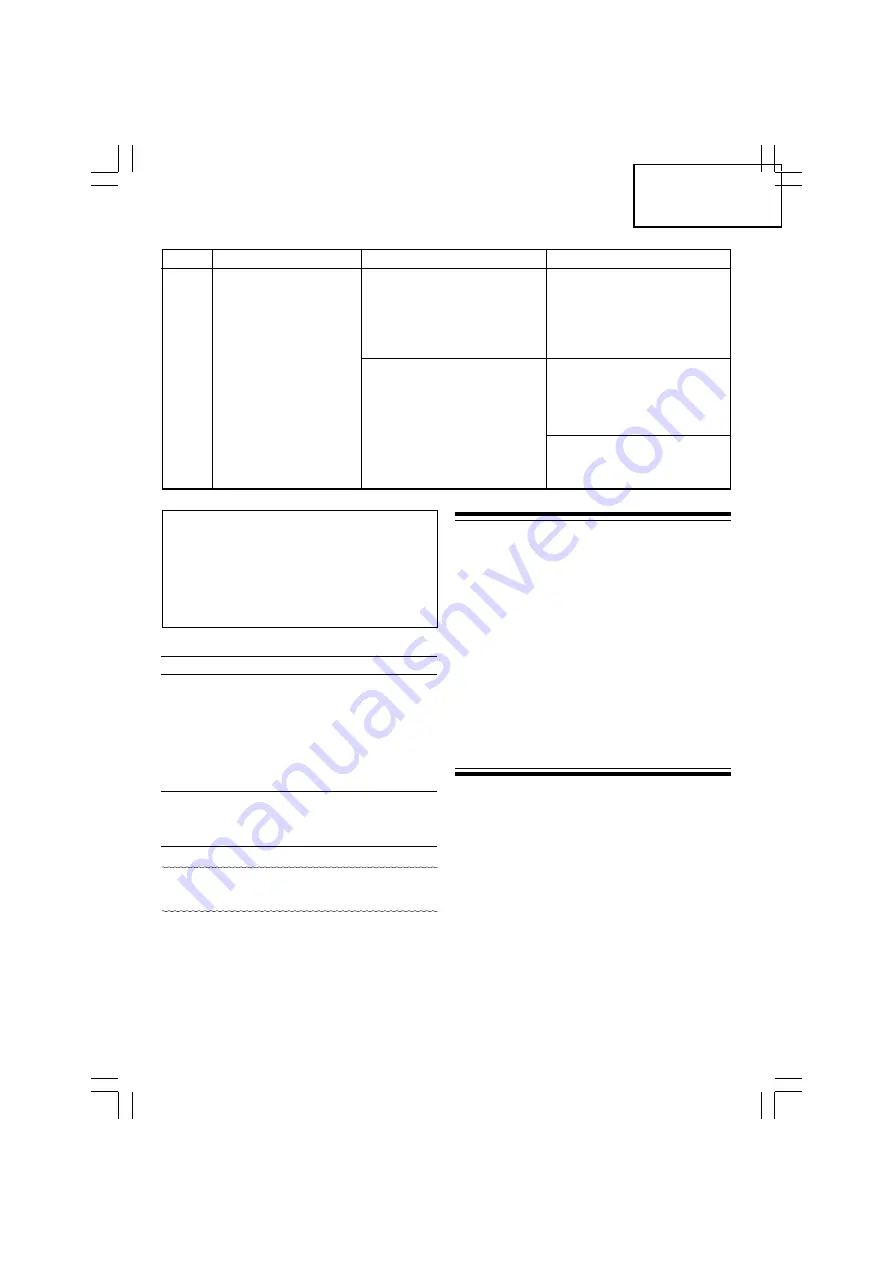 Hitachi CH 14DL Handling Instructions Manual Download Page 79