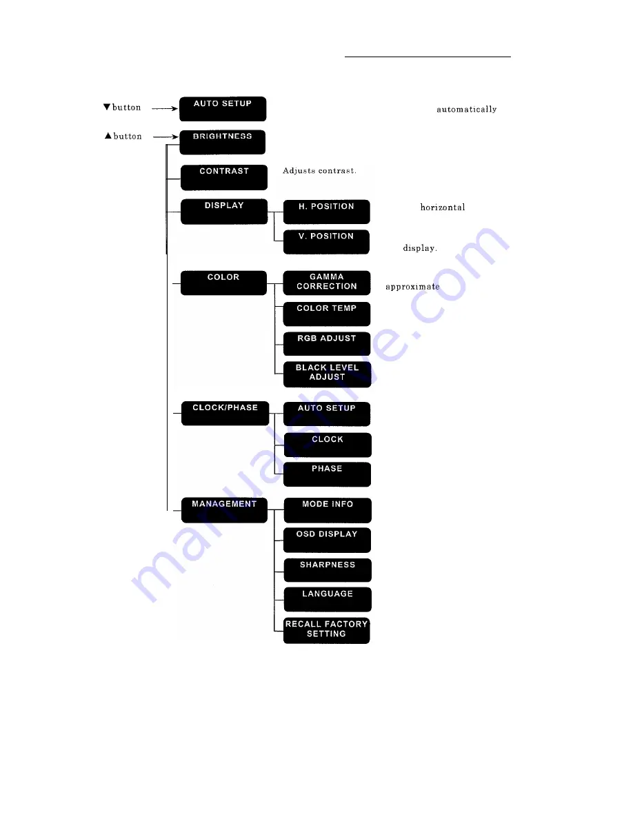 Hitachi CML151XW Скачать руководство пользователя страница 22