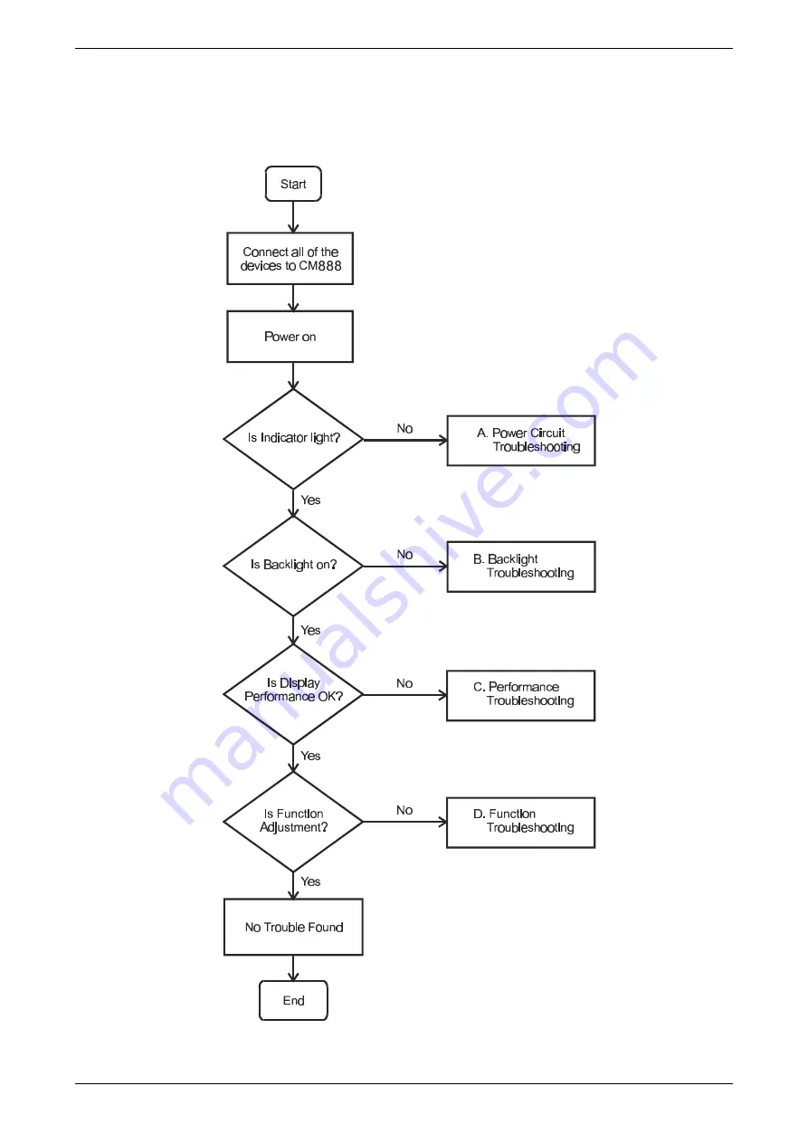 Hitachi CML181SXW Service Manual Download Page 22