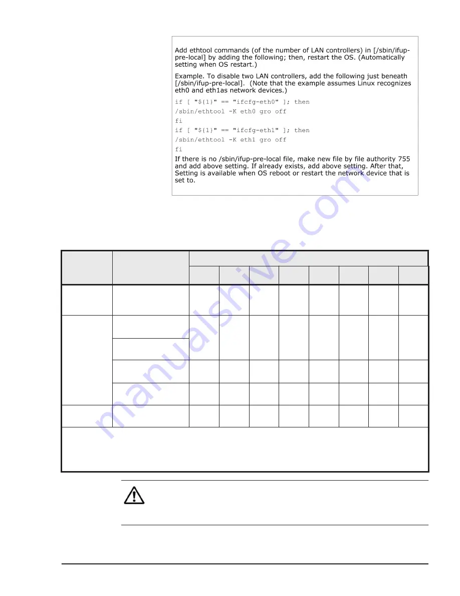 Hitachi Compute Blade 2000 Installation Manual Download Page 43