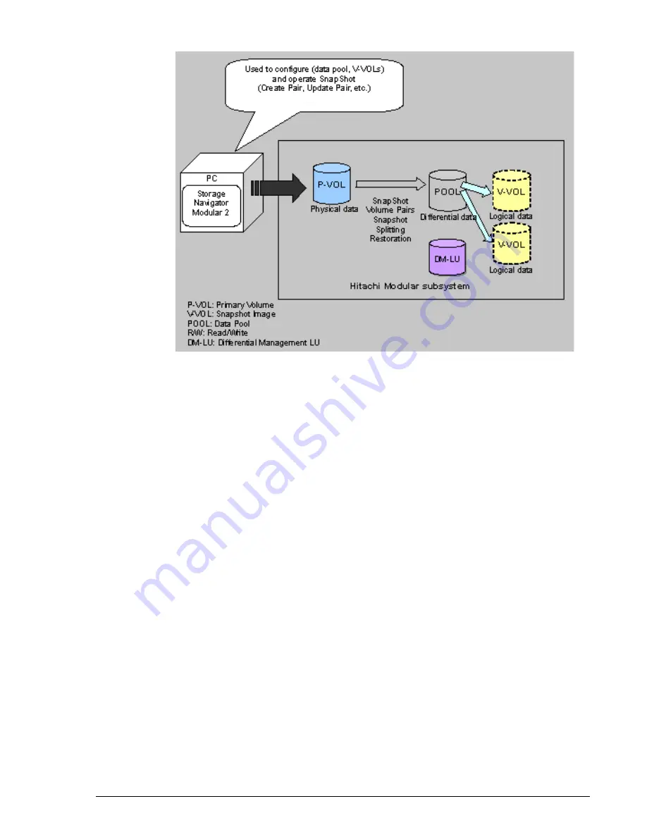 Hitachi Copy-on Write SnapShot User Manual Download Page 15