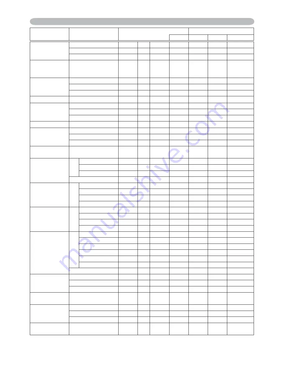 Hitachi CP-A220N Operating Manual Download Page 226