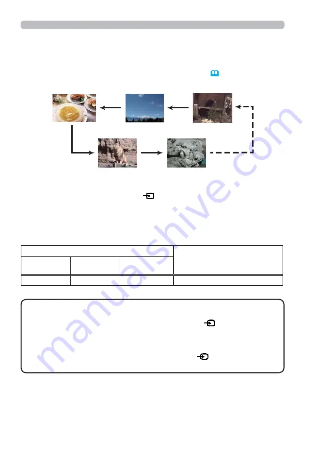 Hitachi CP-CW302WN Скачать руководство пользователя страница 86