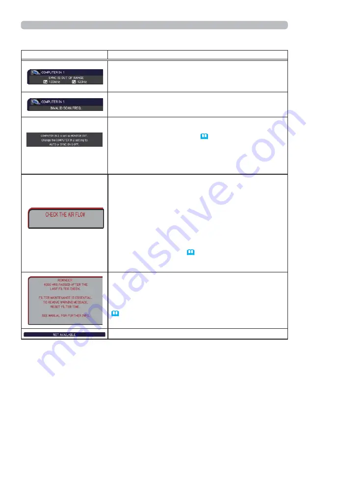 Hitachi CP-CW302WN Скачать руководство пользователя страница 104