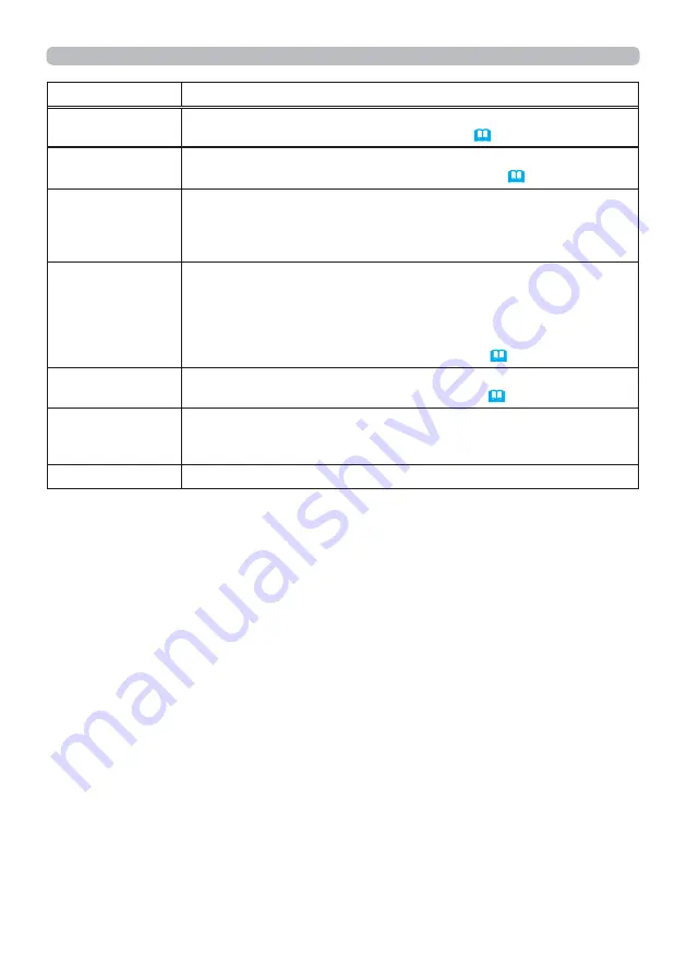 Hitachi CP-EW250N User Manual Download Page 35