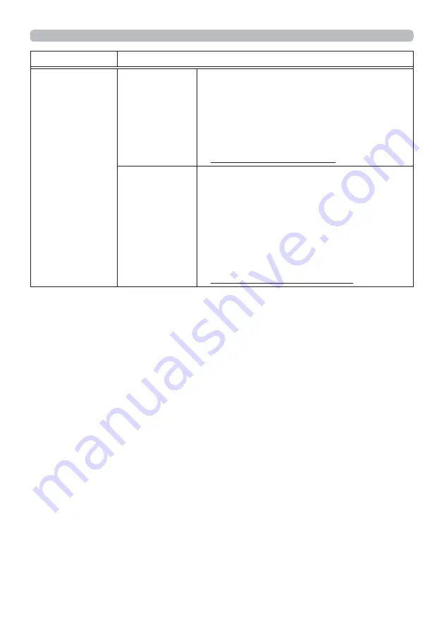 Hitachi CP-EW3051WN User Manual-Network Manual Download Page 32