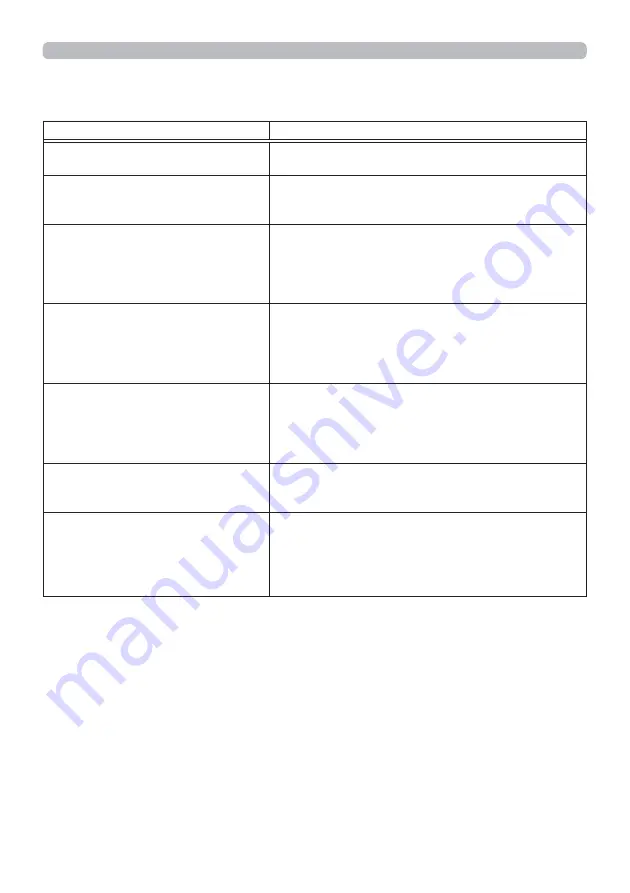 Hitachi CP-EW3051WN User Manual-Network Manual Download Page 104