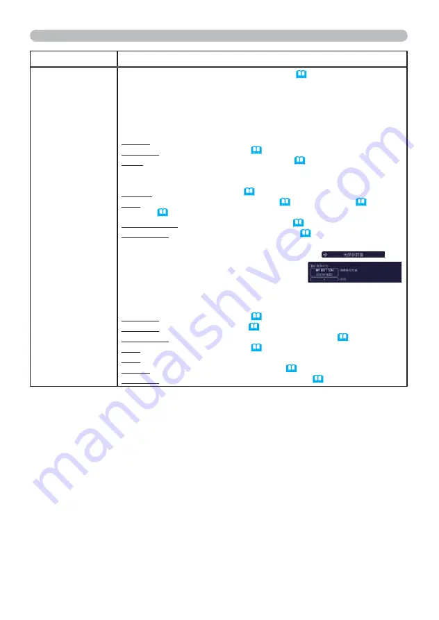 Hitachi CP-SX8350 User Manual Download Page 84