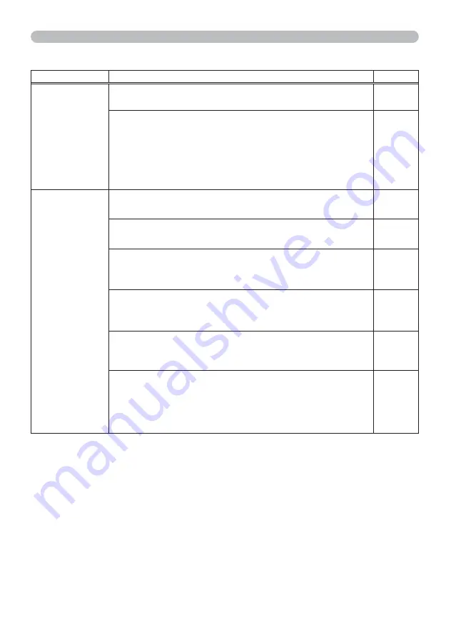 Hitachi CP-SX8350 User Manual Download Page 140