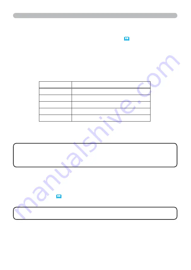 Hitachi CP-SX8350 User Manual Download Page 197