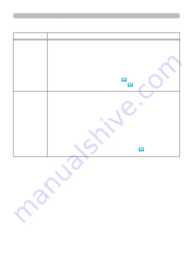 Hitachi CP-TW2505 User Manual Download Page 98