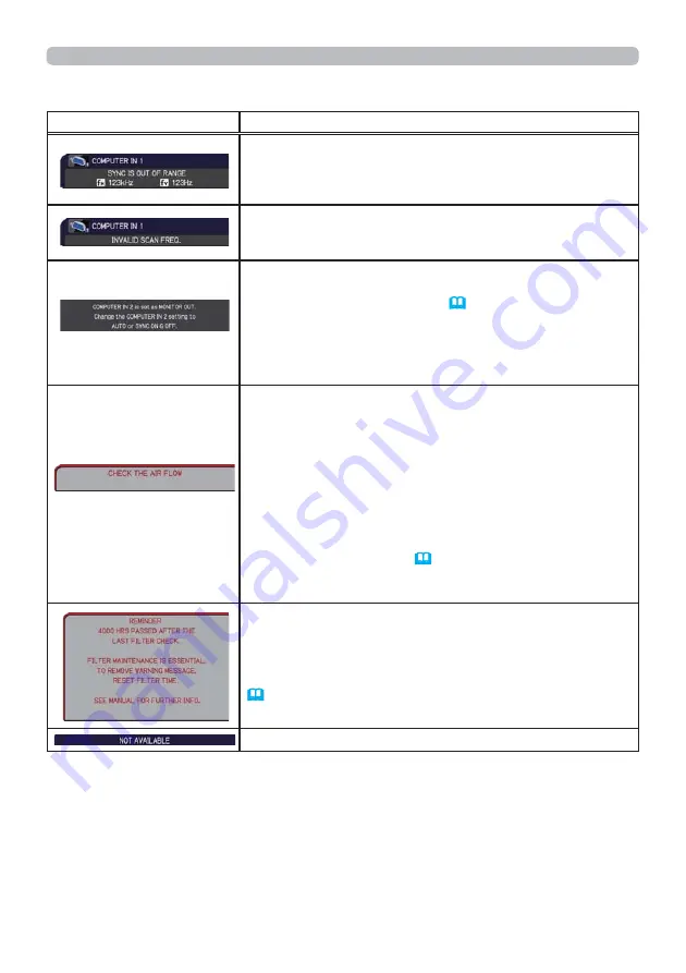 Hitachi CP-TW2505 User Manual Download Page 143