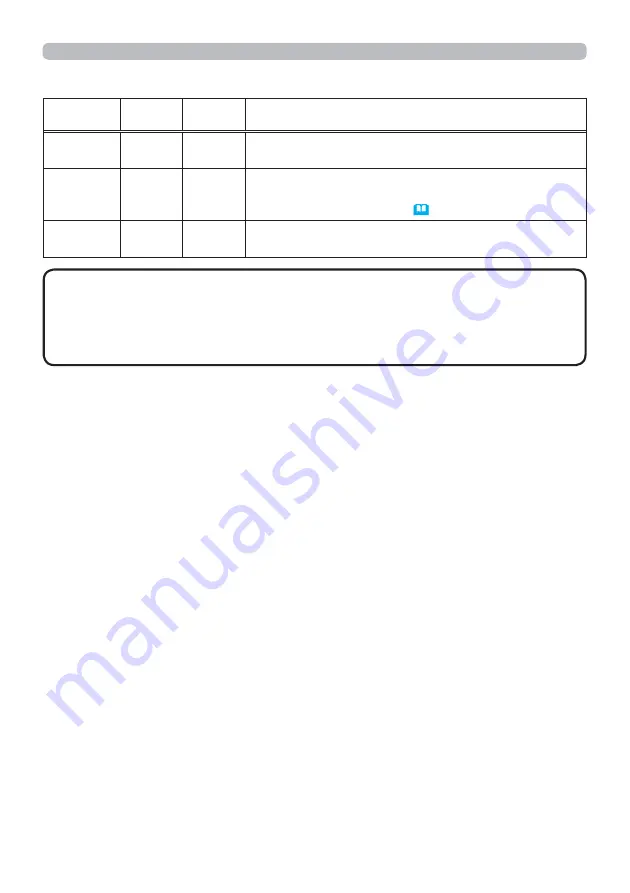 Hitachi CP-TW2505 User Manual Download Page 146