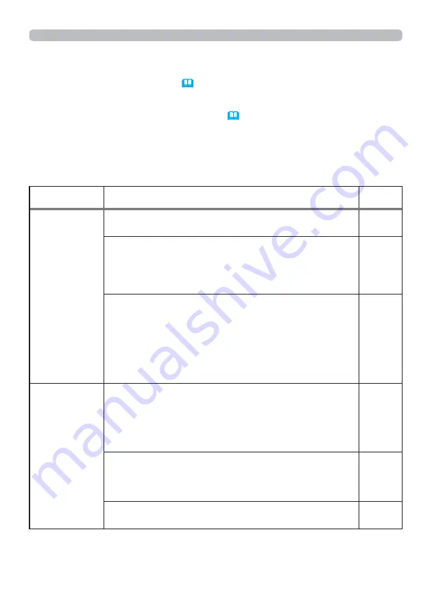 Hitachi CP-TW2505 Скачать руководство пользователя страница 147